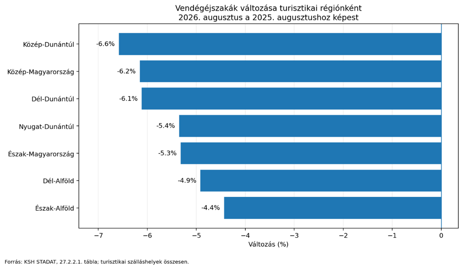 Vendéglátás 2027: munkaerőhiány vagy elbocsátások jönnek? 2 Vendéglátás 2027: munkaerőhiány vagy elbocsátások jönnek?